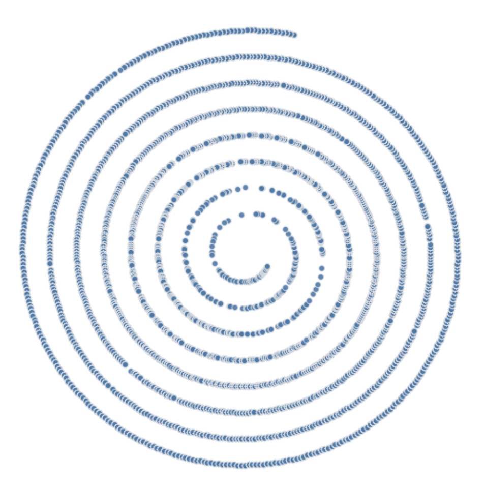 Spiral Chart Tableau